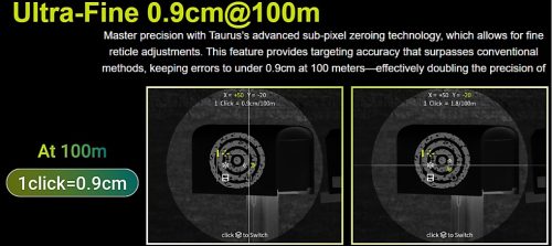 Pixfra Taurus accuracy